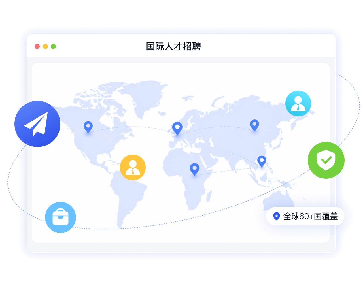 国际人才招聘