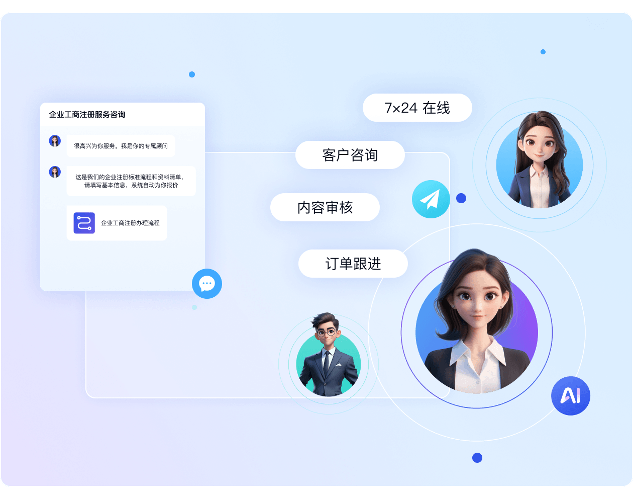 AI数字员工